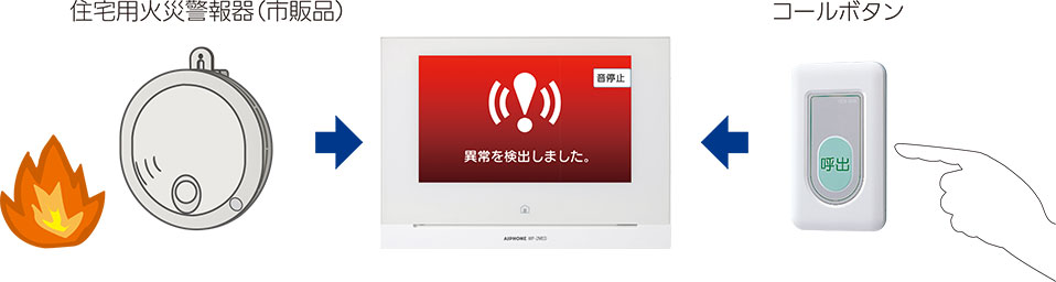 機能・特長 モニター付親機 | スマートフォン連動テレビドアホン KM-77 