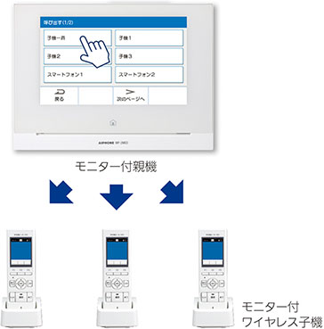 一斉呼出イメージ