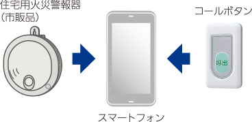 機能・特長 スマートフォン連動 | スマートフォン連動テレビドアホン KM-77 / WP-24A | インターホン・テレビドアホン