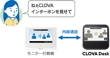 ねぇCLOVA インターホンを見せて