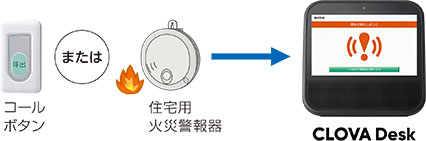 警報通知イメージ