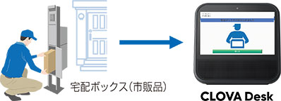 宅配通知イメージ（WP-24シリーズと適合する宅配ボックス（市販品））