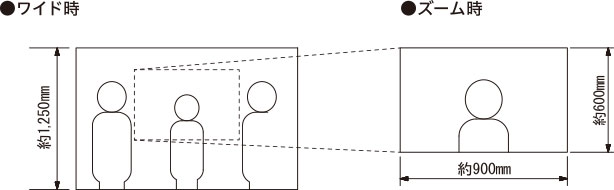 ワイド時、ズーム時イメージ