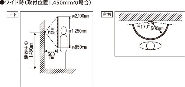 ワイド時（取付位置1,450mmの場合）