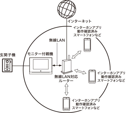 無線LAN通信図