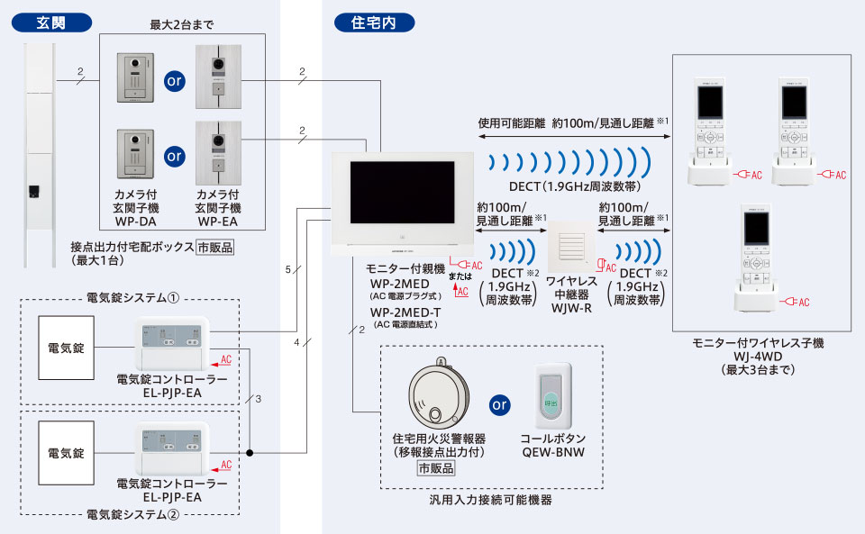 仕様・システム構成 | スマートフォン連動テレビドアホン KM-77 / WP 