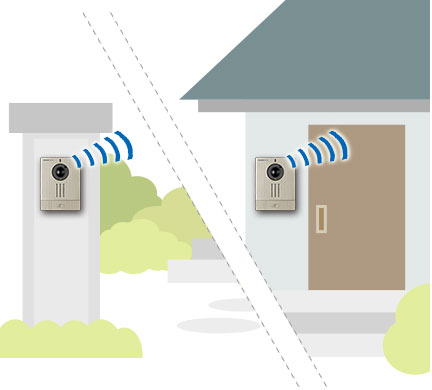 カメラ付ワイヤレス玄関子機はワイヤレスなので、配線工事が不要で、設置場所も選びません。