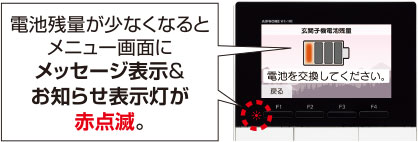 電池残量が少なくなるとメニュー画面にメッセージ＆お知らせ表示灯が赤点滅。