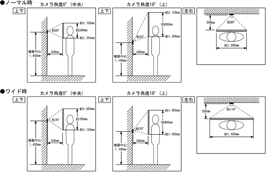 ノーマル時、ワイド時