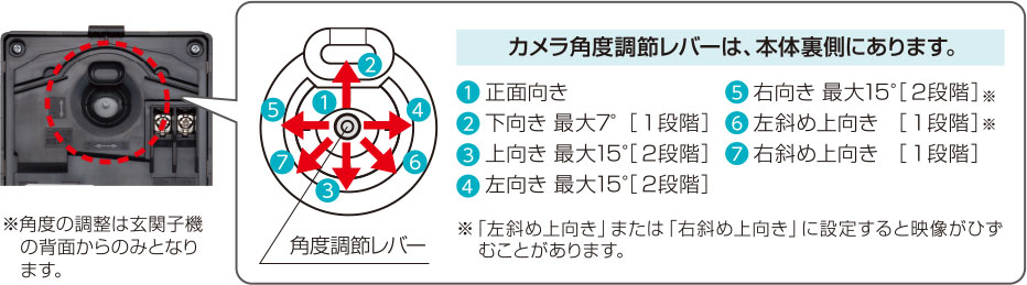 カメラレンズ角度が上・下・左・右・斜めに調整可能