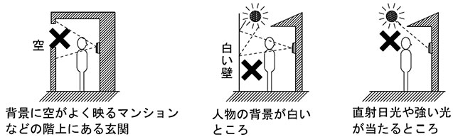 背景に空が映るなどの階上の玄関、人物の背景が白いところ、直射日光など強い光があたるところ