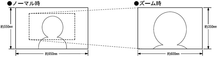 ノーマル時、ズーム時イメージ