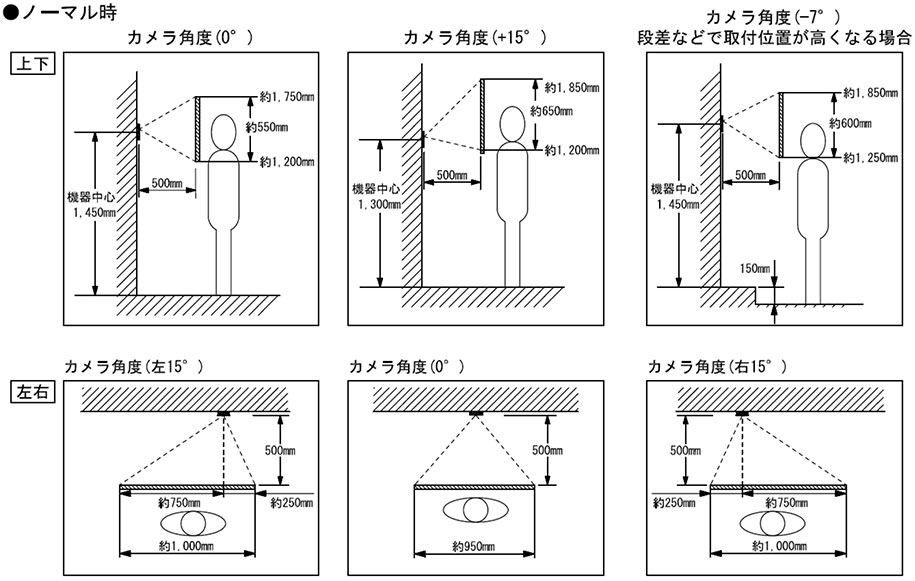 ノーマル時