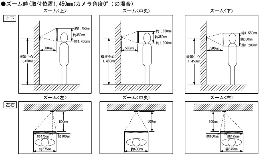 ズーム時（取付位置1,450mm(カメラ角度0°)の場合）