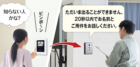 おまかせ応答機能使用イメージ