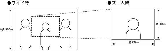 ワイド時、ズーム時イメージ