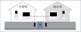 完全独立二世帯イメージ