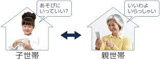 子世帯「あそびにいっていい？」親世帯「いいわよいらっしゃい」