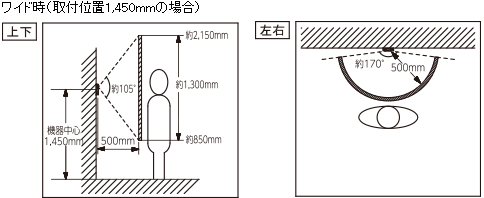 ワイド時（取付位置1,450mmの場合）