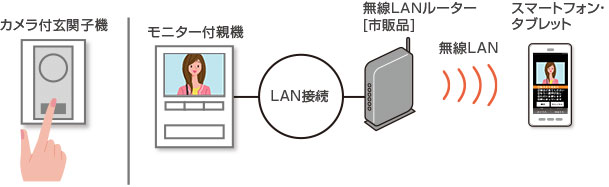 システム構成概要