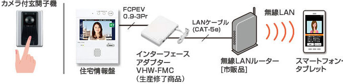 インターホンアプリのシステム構成例2