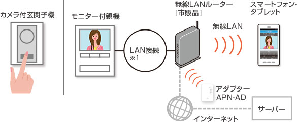 システム構成概要