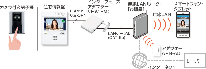 インターホンアプリのシステム構成例2