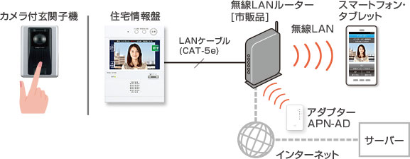 インターホンアプリのシステム構成例3