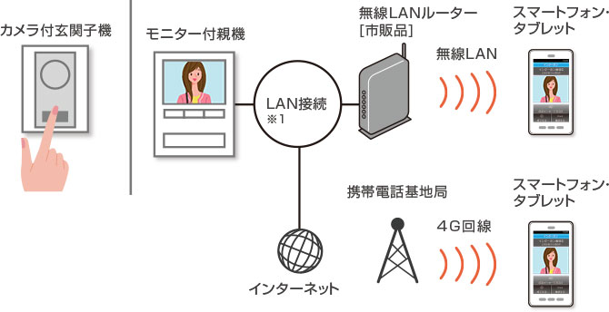 システム構成概要