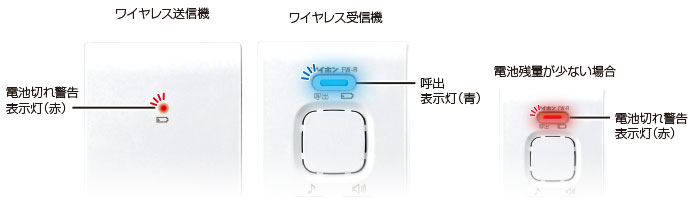 音だけでなく、表示灯の点灯でもおしらせします。