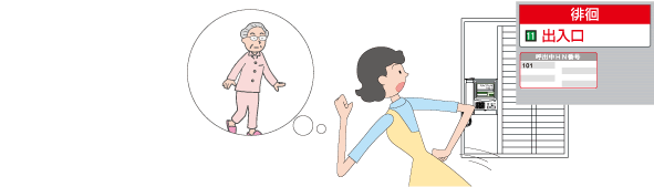 イメージ:徘徊感知装置の反応をナースコールで受けられます