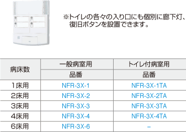 nfx 機器一覧 医療施設向けナースコール アイホン株式会社