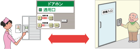 イメージ:病棟入口などのセキュリティ強化ができます