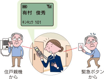 呼出・緊急通報受信イメージ