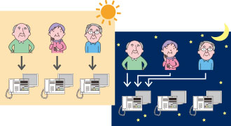 中間・夜間での呼び出し受付切替イメージ