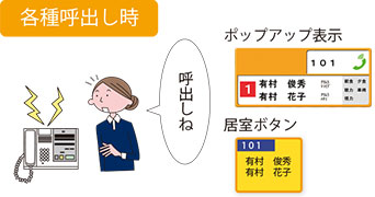 名前呼び出し時・居室表示例