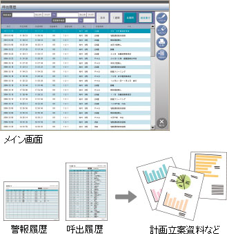 メイン画面イメージ、警報履歴・呼出履歴レポートが参照できます。