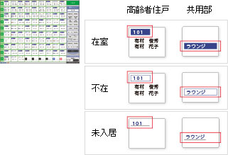 材質、不在、未入居の表示イメージ