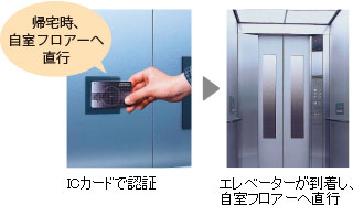 ICカードで認証すると、自動でエレベーターが到着し、自室フロアーへ直行