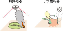 熱感知器、ガス警報機