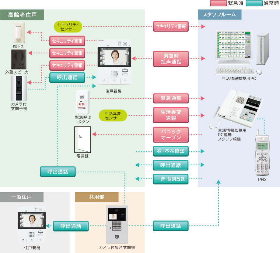 機能構成図