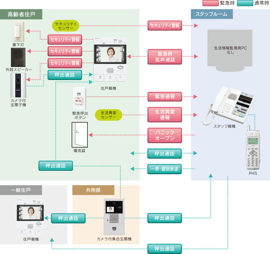 機能構成図