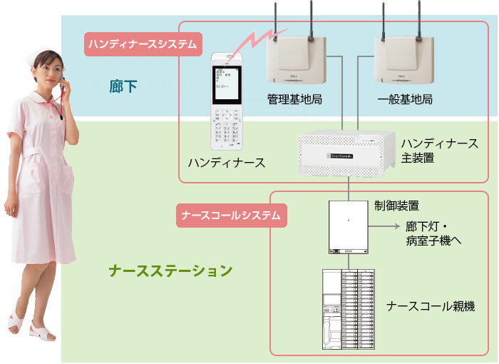 品数豊富！ アイホン 丸型廊下灯 NBM NBE用 LED式 NBR-3F