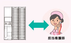 担当看護師、親機感通話イメージ