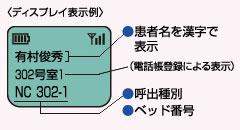 ディスプレイ表示例：患者名を漢字で表示、呼出種別、ベッド番号