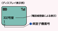 ディスプレイ表示例：病室子機番号