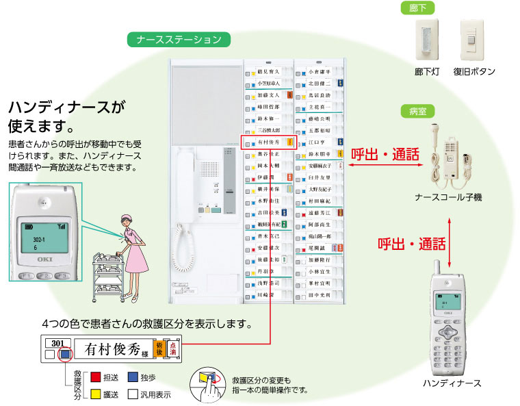 アイホン ナースコール ハンディナース対応個別線式ナースコール NB-RC A ハンド型子機 - 2