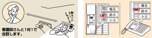 イメージ：患者さんとナースコールする際のイメージ