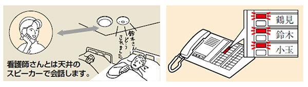 イメージ：患者さんとナースコールする際のイメージ