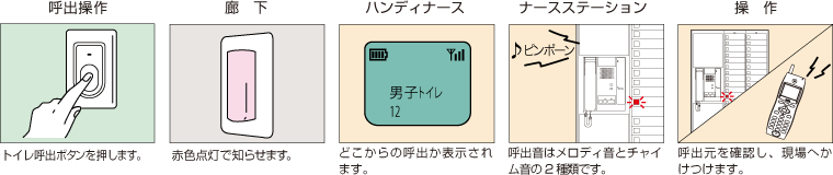 ###βアイホン80局用ボード型親機 ナースコール親機 NBE-J 受注約1ヶ月 - 2